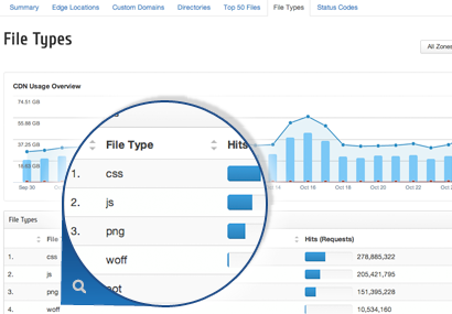 Reporting Overview