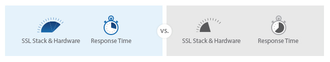EdgeSSL™