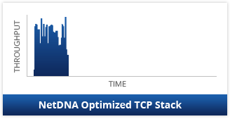 Optimized TCP Stack