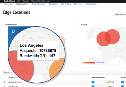 Reporting Overview