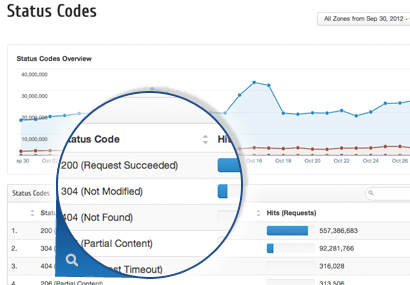 Reporting Overview