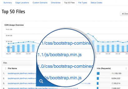 Reporting Overview