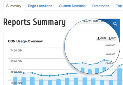 Reporting Overview